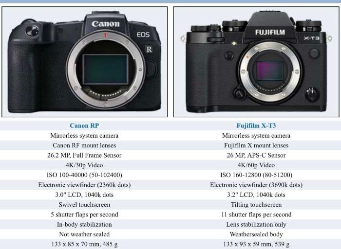 Máy ảnh Canon EOS RP (Body Only) Máy ảnh Canon EOS RP (Body Only)