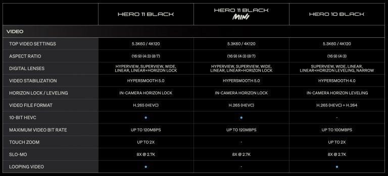 GoPro Hero 11 Black Combo 1 Chính Hãng