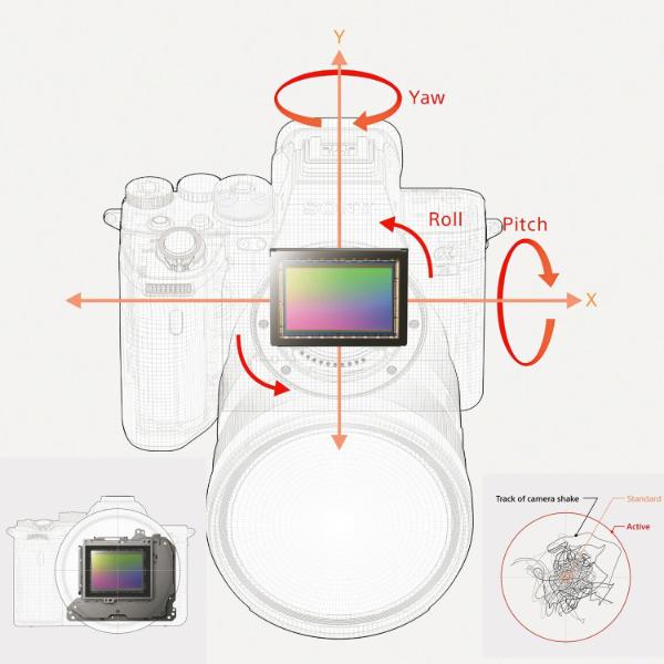 MÁY ẢNH SONY ALPHA A7S MARK III | ILCE-7SM3