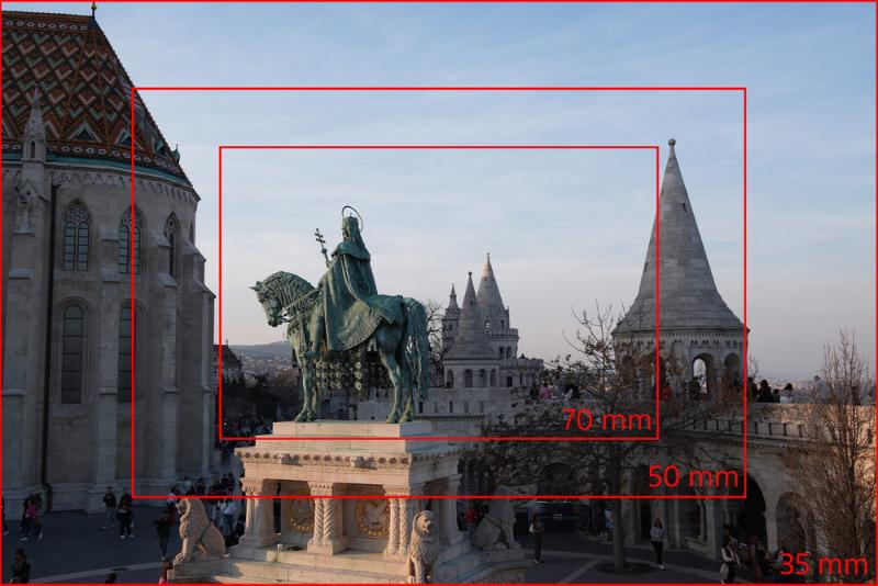 Máy Ảnh Sony RX1R III